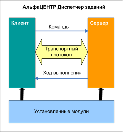 schema