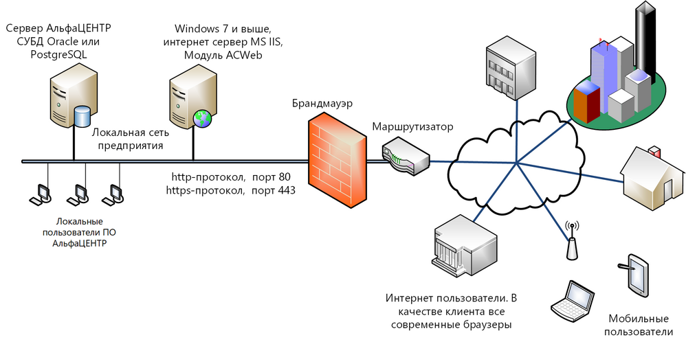 ACWeb_schema