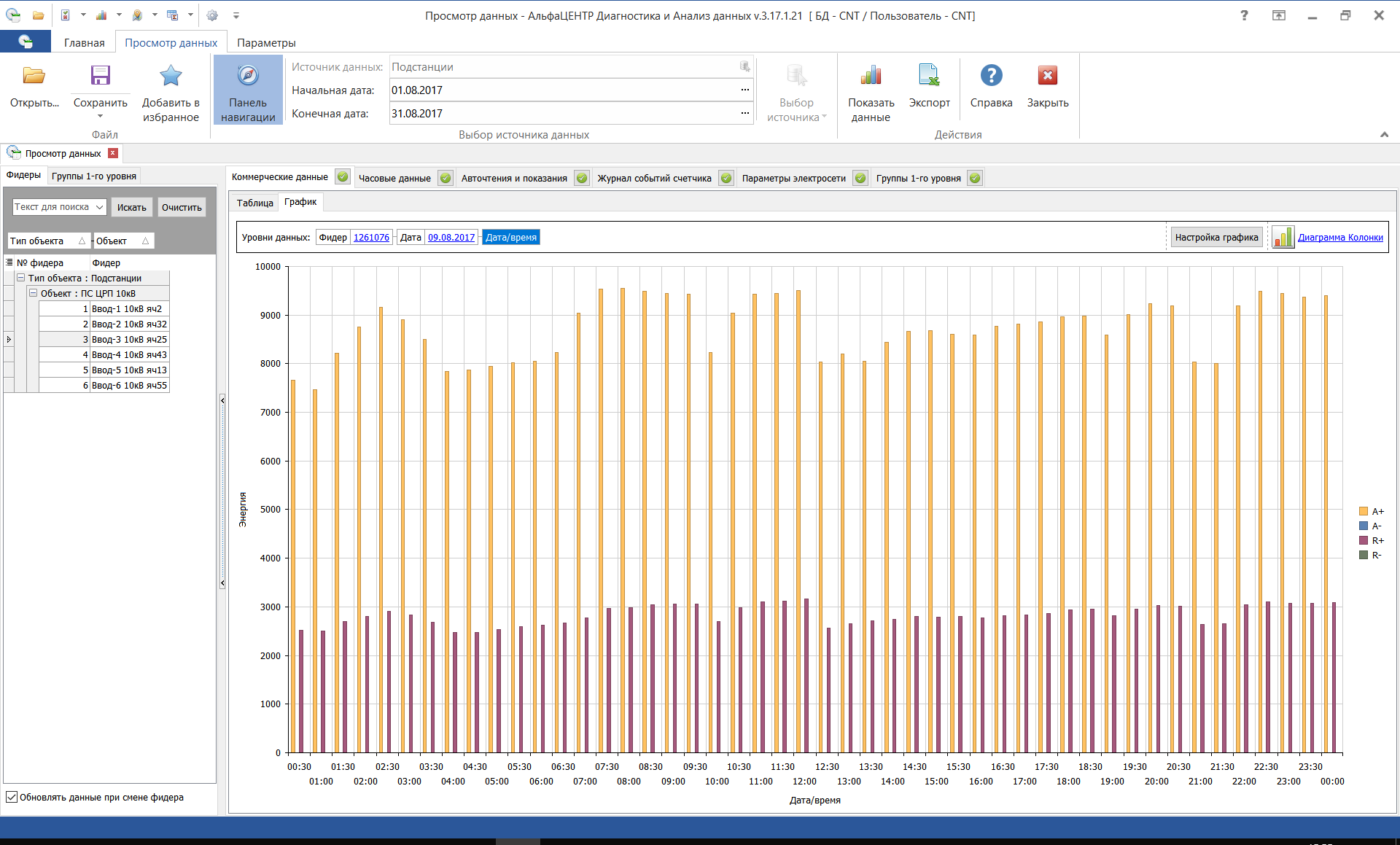 ViewDataForm_Chart