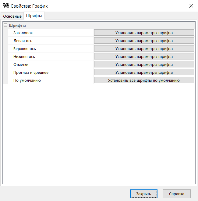 Form_SimpleMonitChartProp2